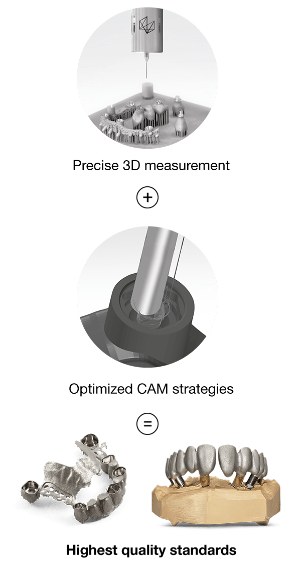 Hybrid post-processing with CORiTEC 650i PRO series Hybrid post-processing with CORiTEC 650i PRO series